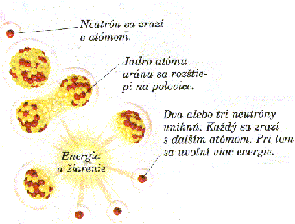 tiepenie atmu.