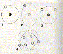 Rzne schmi atmu vodka (1,2) a hlia (3,4)